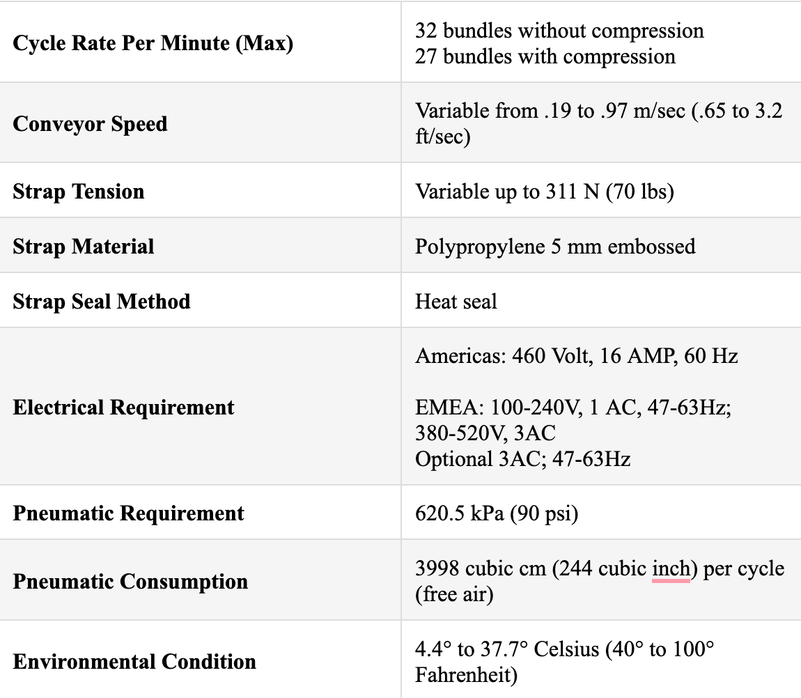 A chart of technical specifications for SIG-C Automatic Corrugated Bundler